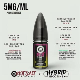 Riot Squad Nikotinsalz - Pink Grenade 10ml 5mg/ml