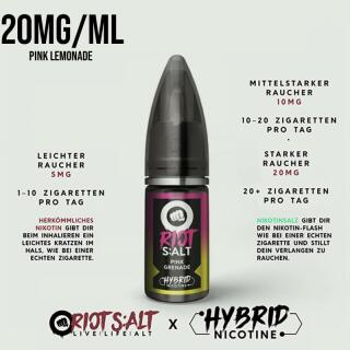 Riot Squad Nikotinsalz - Pink Grenade 10ml 20mg/ml